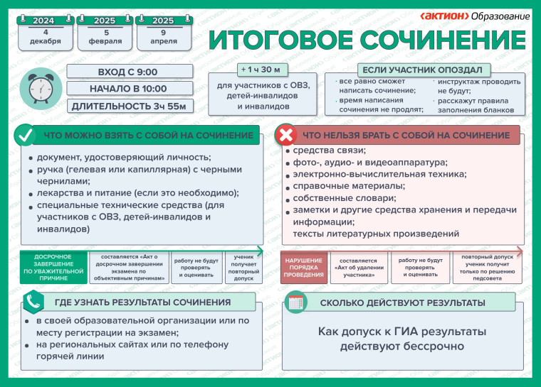 Расписание проведения итогового сочинения (изложения) в 2024/2025 учебном году.
